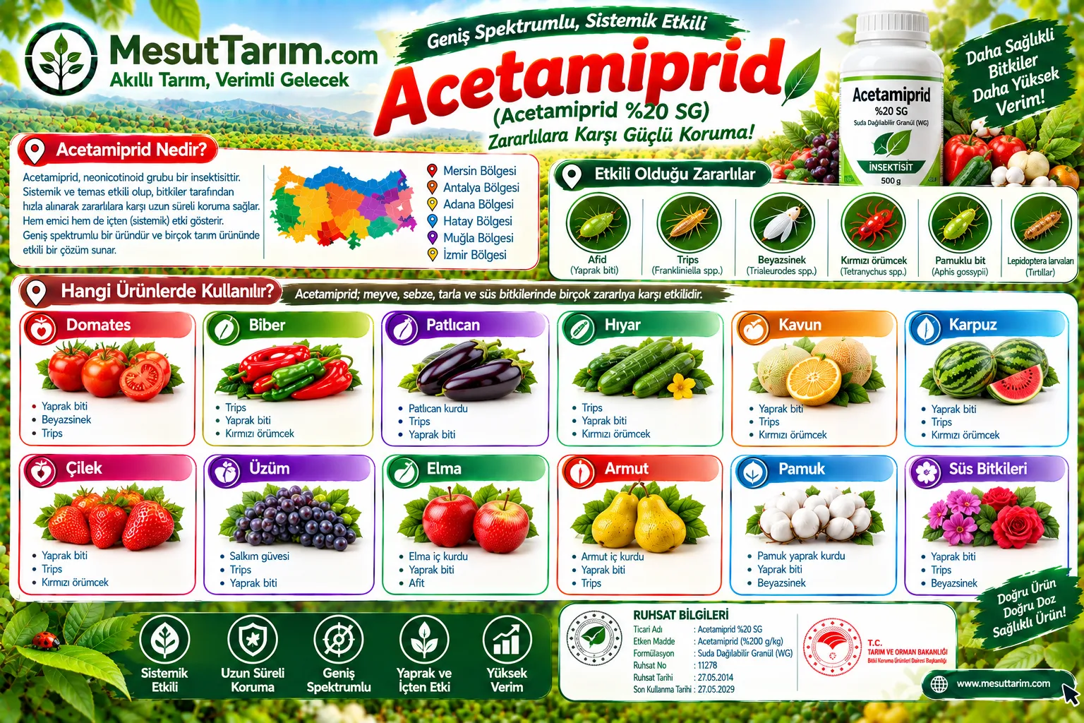 Acetamiprid Kullanım Alanları