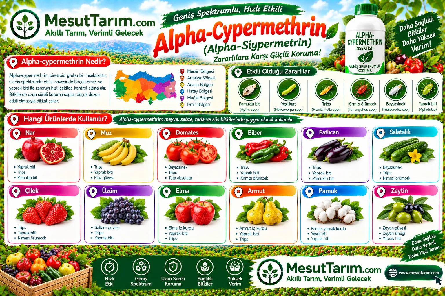 Alpha-cypermethrin ve Kullanım Alanları