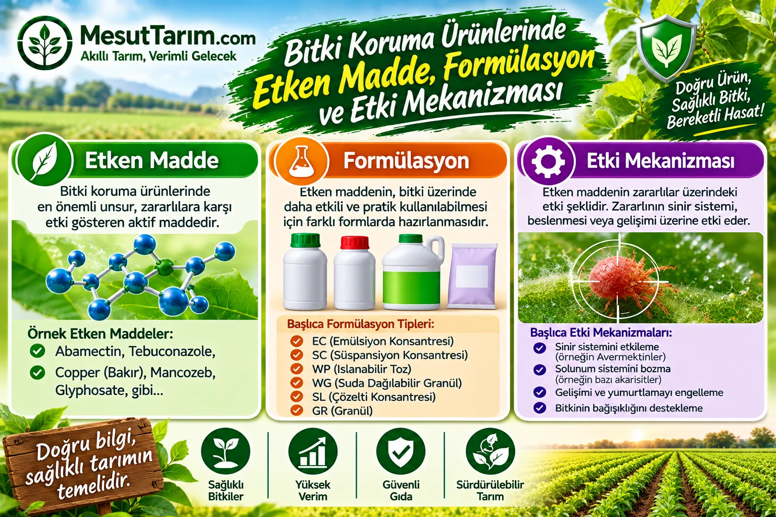 Bitki Koruma Ürünlerinde Etken Madde, Formülasyon ve Etki Mekanizması