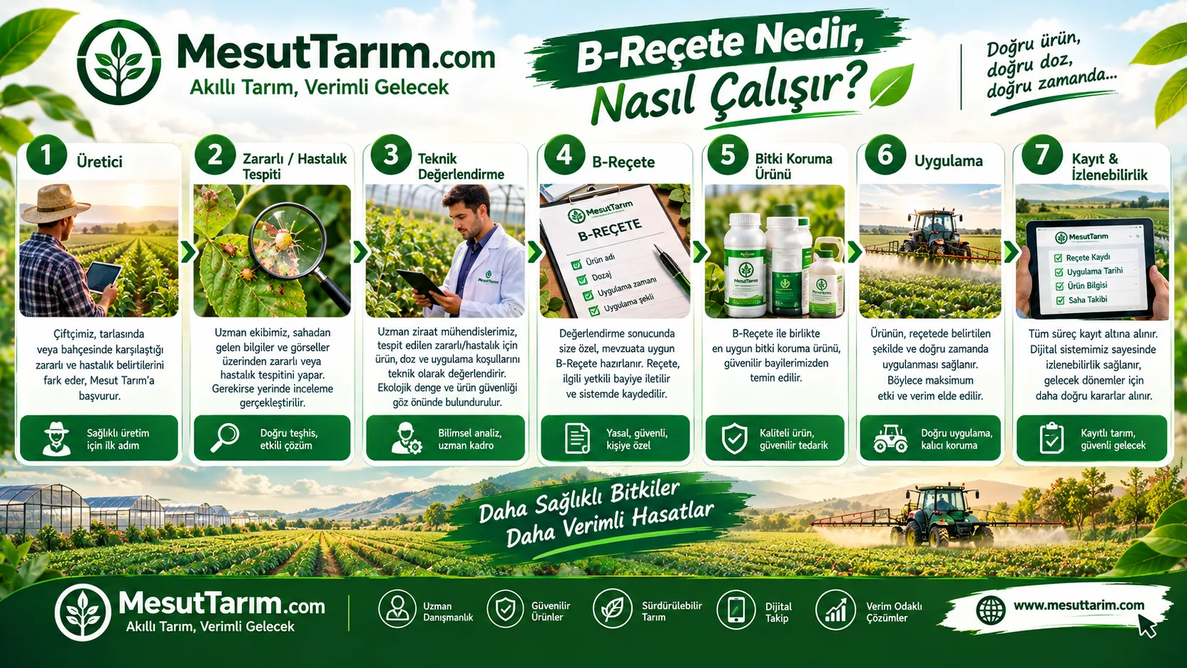 B-Reçete Sistemi ve Uygulaması