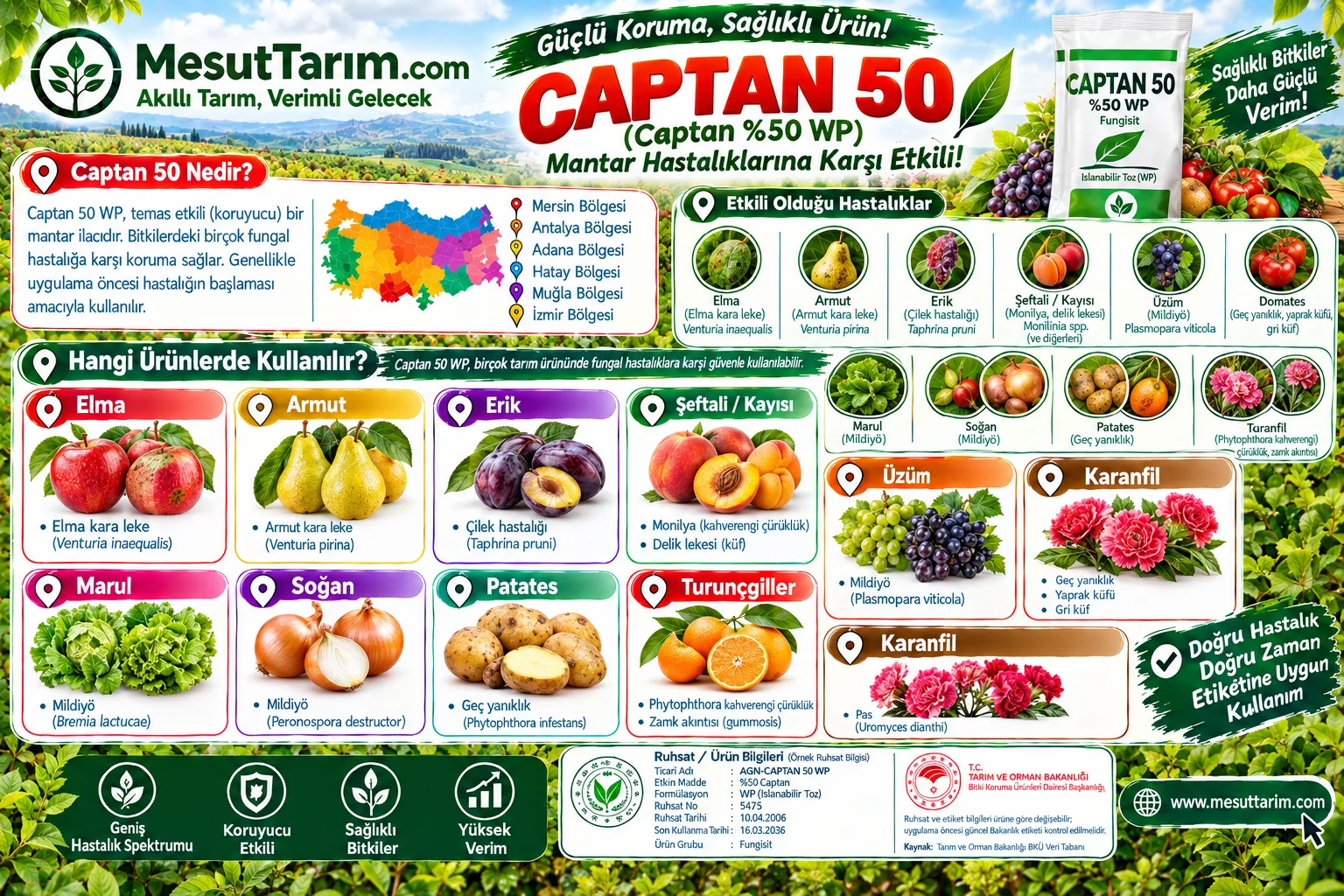 Captan Hangi Tarımsal Ürünlerde Kullanılır
