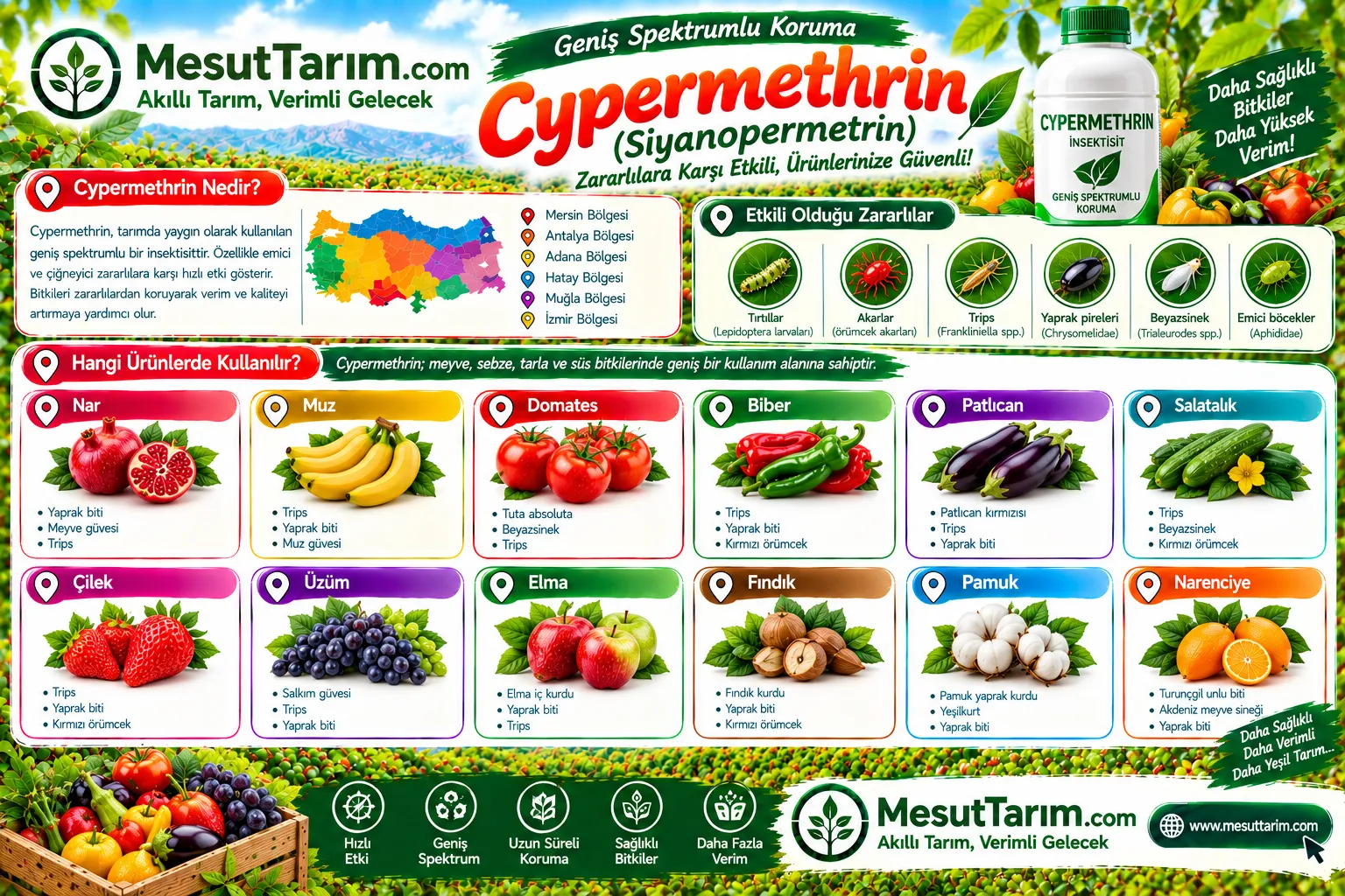 Cypermethrin Nedir ve Kullanım Alanları