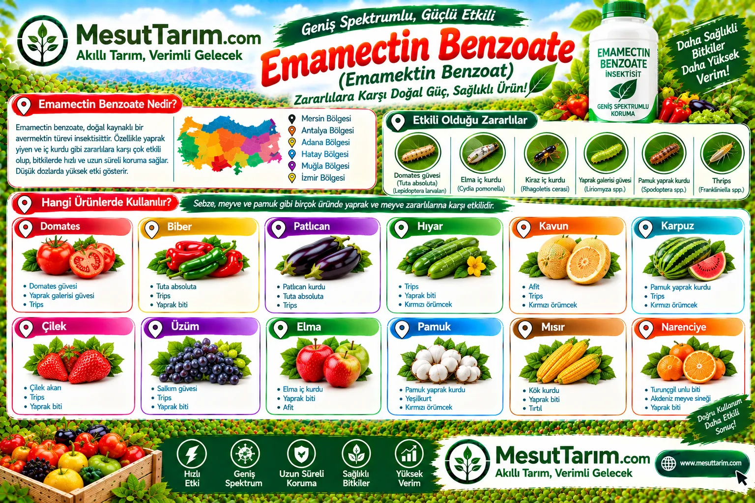 Emamectin Benzoate Hangi Ürünlerde Kullanılır