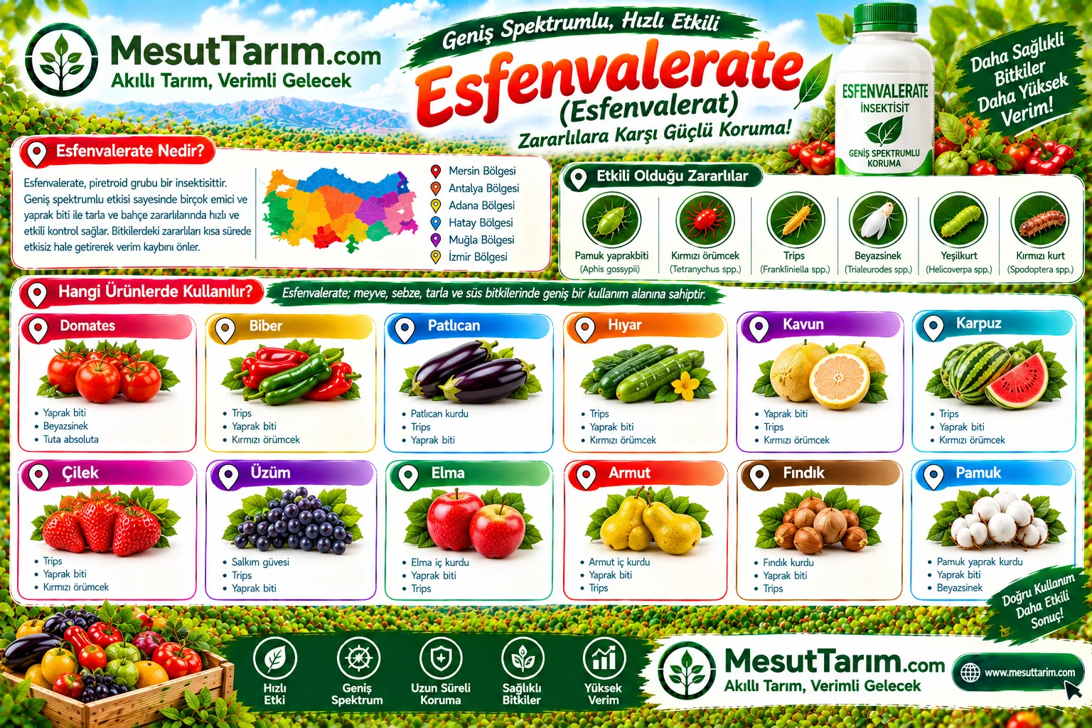 Esfenvalerate Kullanımı ve Uygulama Dozları