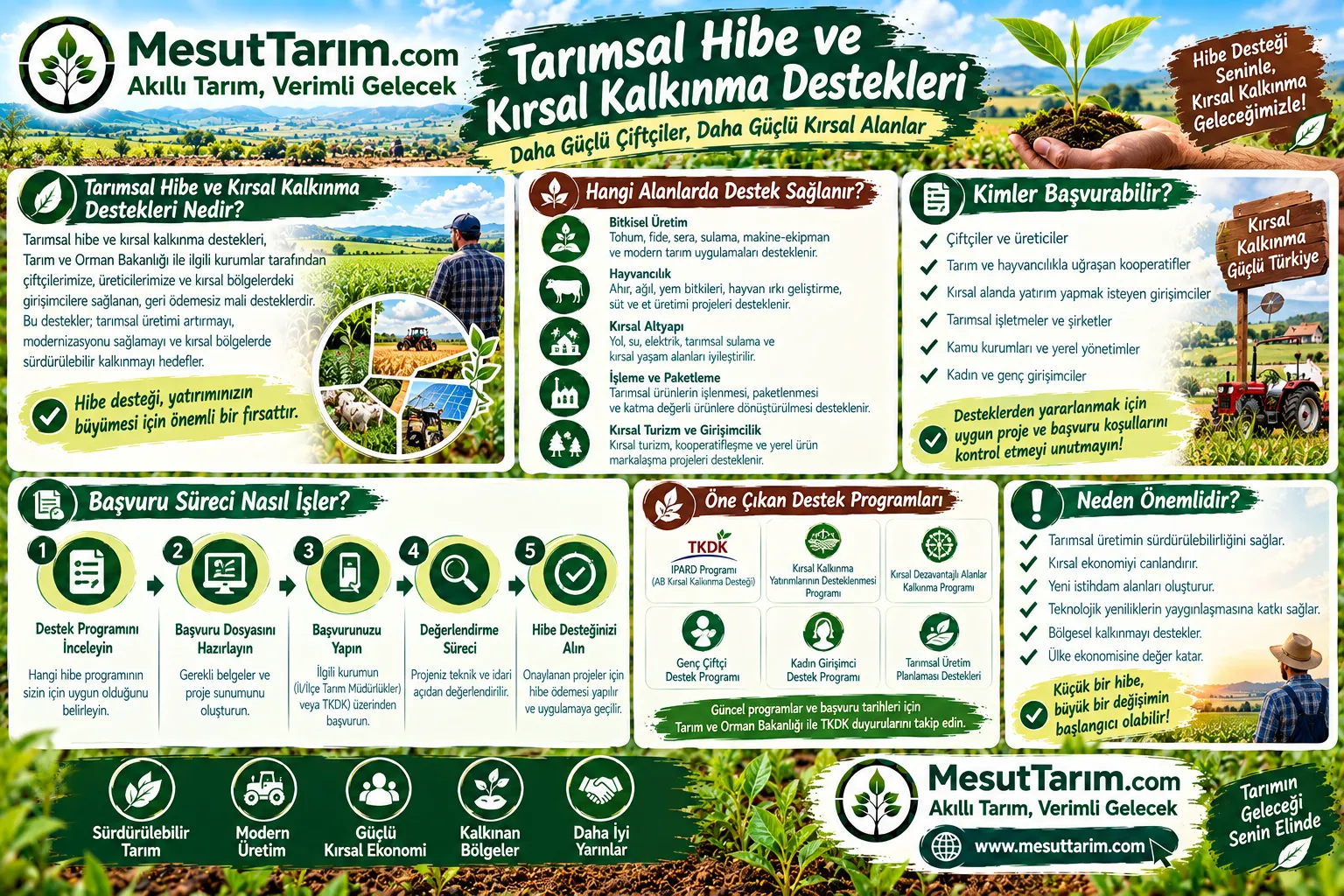  Tarımsal Hibe ve Kırsal Kalkınma Destekleri: Başvuru Şartları