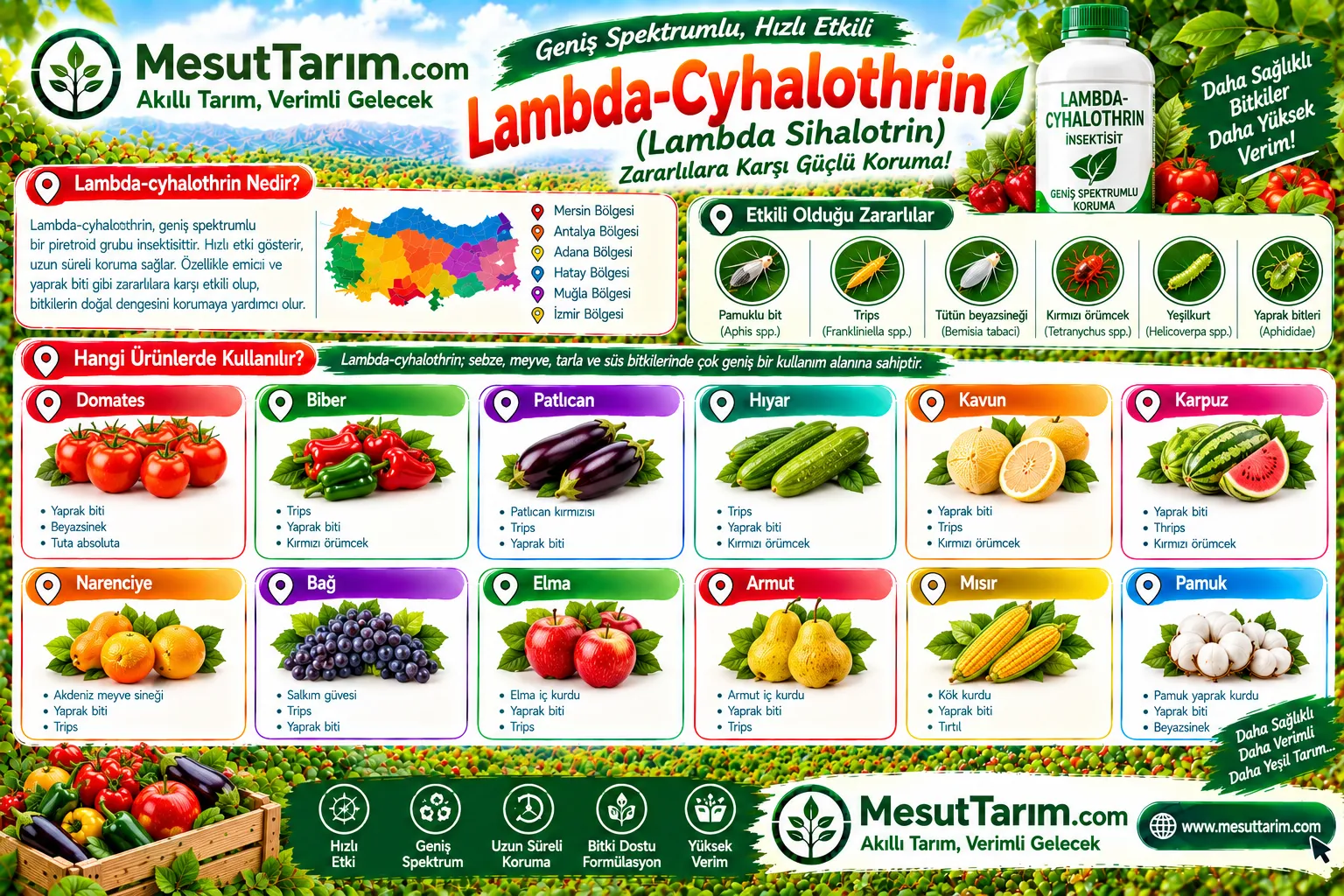 Lambda-cyhalothrin ve Kullanım Alanları
