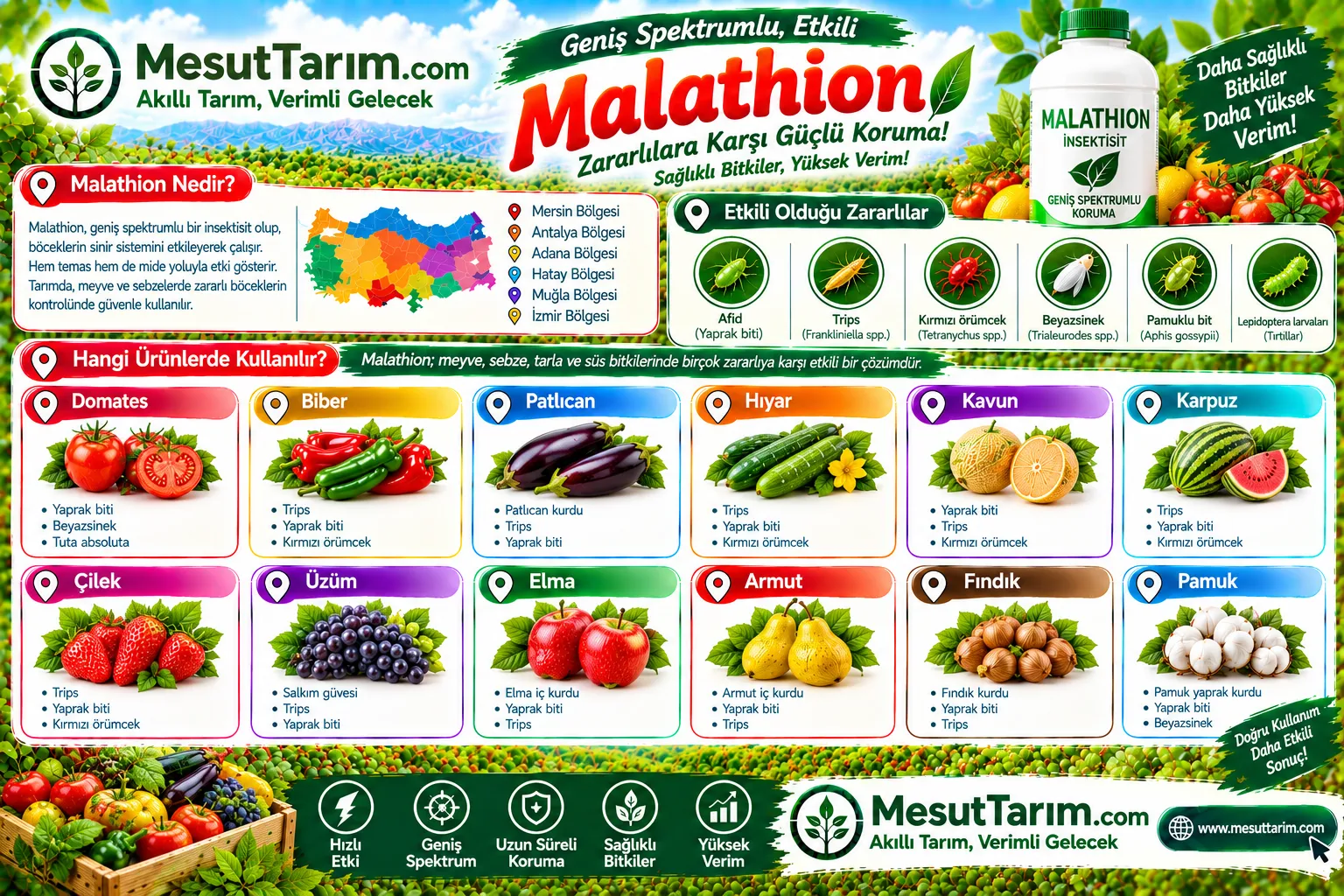 Sıvı ve Toz Malathion Kullanım Alanları